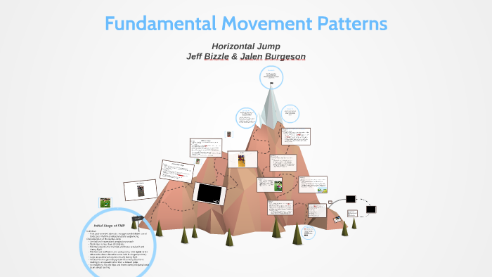Fundamental Movement Patterns by Jeff Bizzle on Prezi