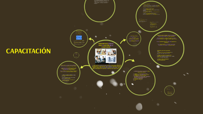 CAPACITACIÓN by APO CONSULTING on Prezi