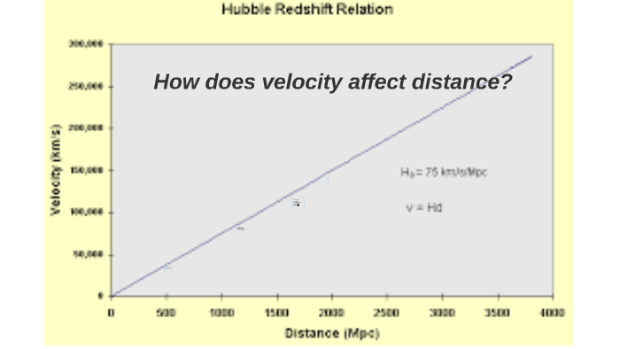 How does velocity affect distance? by on Prezi