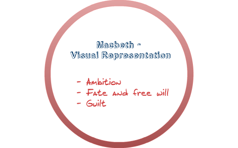 Symbols in macbeth picture