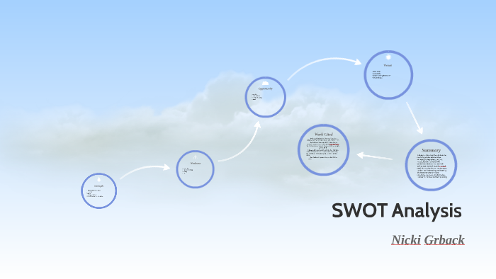 SWOT Analysis by Nicki Grback on Prezi