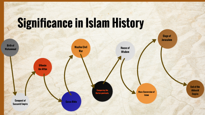 islamic history powerpoint presentation