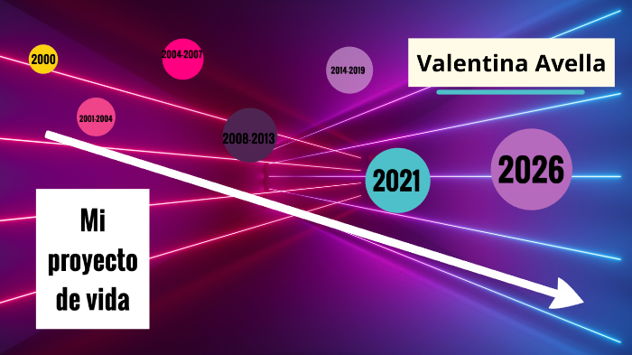 Mi proyecto de vida by Valentina Avella on Prezi