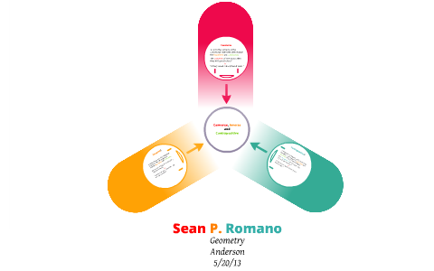 Converse, Inverse and Contrapositive Geometry Project! by Sean Romano