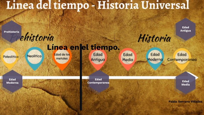 La Historia (Línea del tiempo) by Teresa Serrano on Prezi