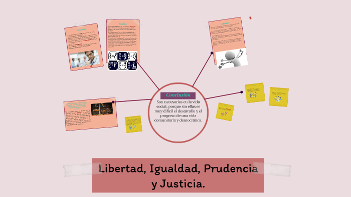 Ejemplos De Libertad Igualdad Prudencia Y Justicia