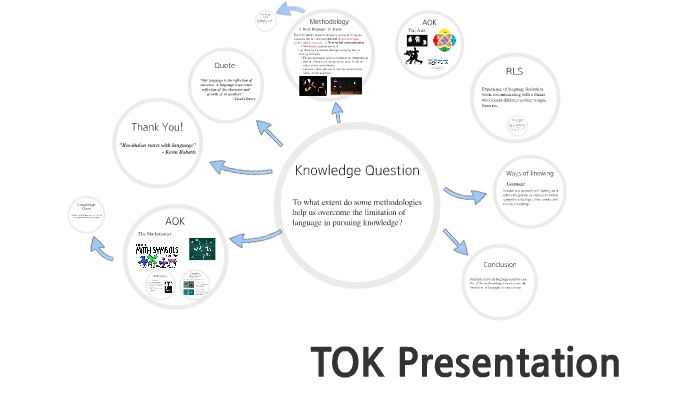 tok presentation word limit