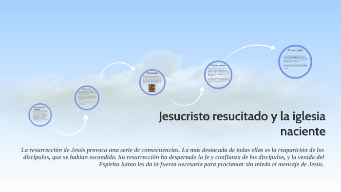 Jesucristo resucitado y la iglesia naciente by Maria Alejandra Gonzalez  Hernandez on Prezi Next