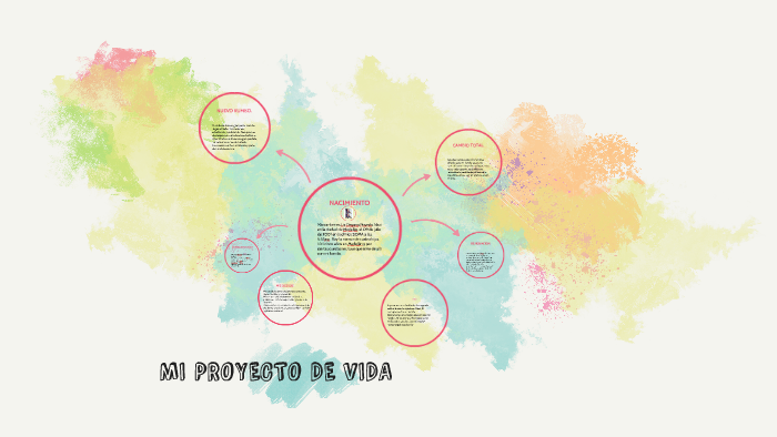 MI PROYECTO DE VIDA by Liz Dayana Poveda on Prezi