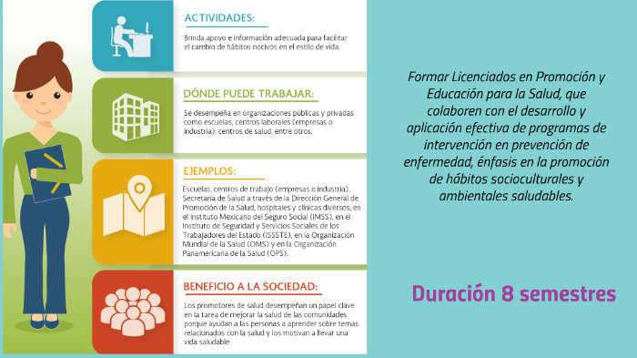 Lic. Promoción y Educación para la Salud by Brenda Franco Hernandez on
