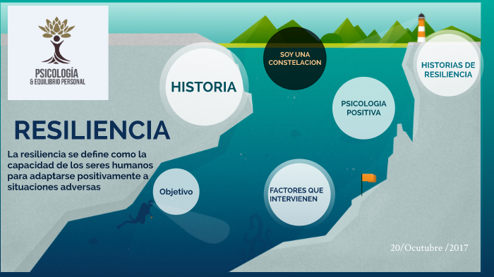 RESILIENCIA by Erika Sandoval Sanchez on Prezi