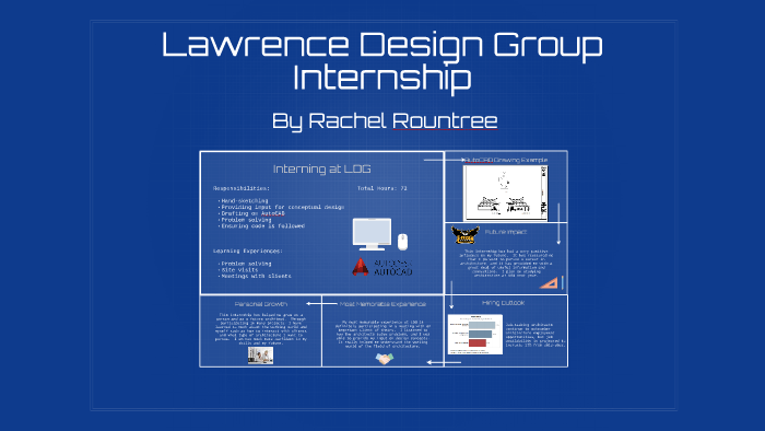 Rachel Rountree Semester 2 Architecture Presentation by Rachel Rountree on Prezi