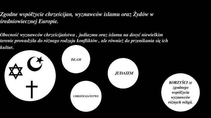 Zgodne współżycie chrześcijan, wyznawców islamu oraz Żydów w