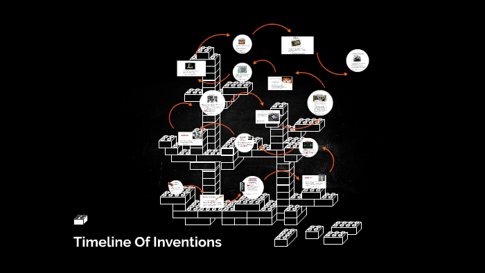 Timeline Of Inventions by on Prezi