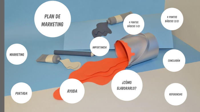 PLAN DE MARKETING by Allan Garcia on Prezi