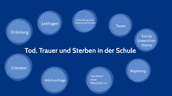 Tod und Trauer in der Schule by Maria Fipp on Prezi