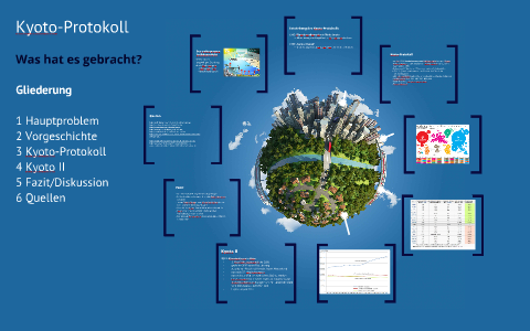 Kyoto-Protokoll By Tobias Heilmann On Prezi