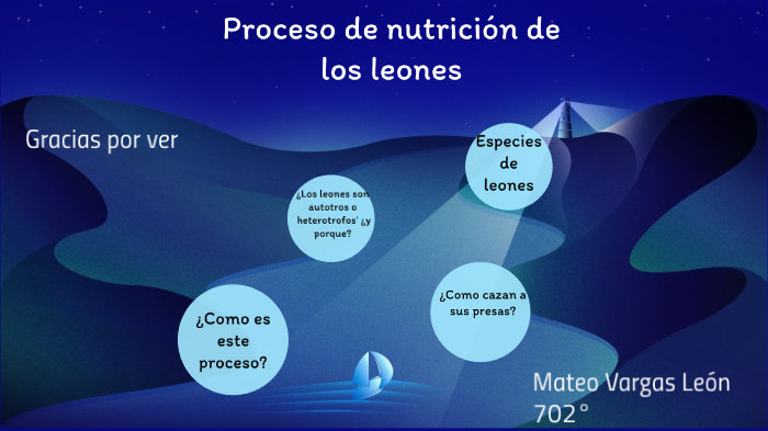 Proceso de nutrición de los leones by Mateo V on Prezi Next