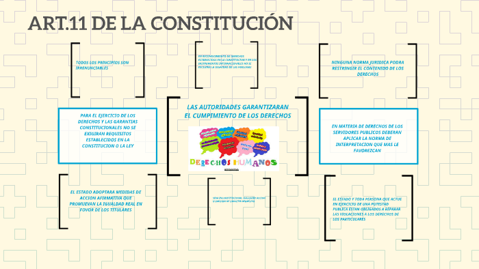 ART.11 DE LA CONSTITUCIÓN by Nataly Pluas on Prezi