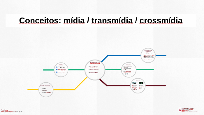 narrativa-transm-dia-conceitos-de-m-dia-transm-dia-e-crossm-dia-by