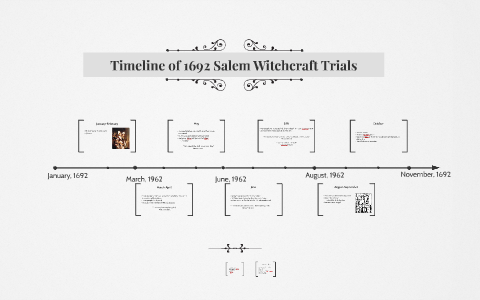 Timeline of 1692 Salem Witchcraft Trials by Laura Podschun on Prezi
