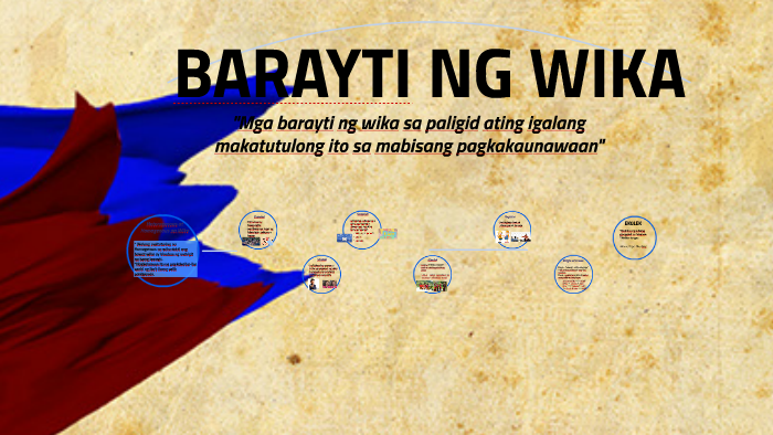 Barayti Ng Wika By Kamille Herrera On Prezi 2988