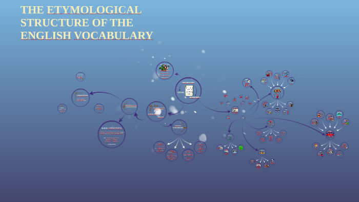 THE ETYMOLOGICAL STRUCTURE OF THE ENGLISH VOCABULARY by Nad Gamgee on Prezi
