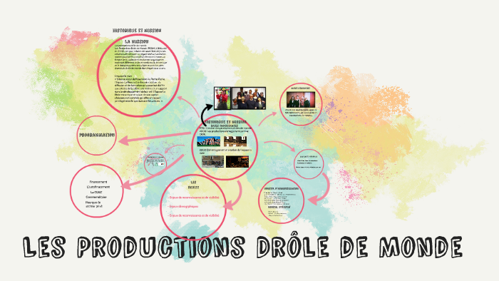 Les Productions Drôle de Monde by Catherine Rousseau on Prezi