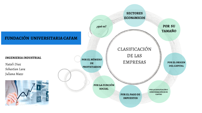 clasificación empresas by juliana mazo on Prezi