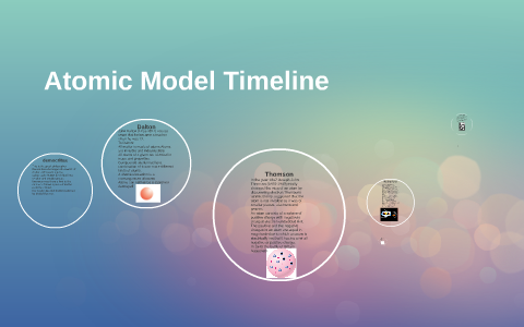 Atomic Model Timeline by Josiah Blackwood