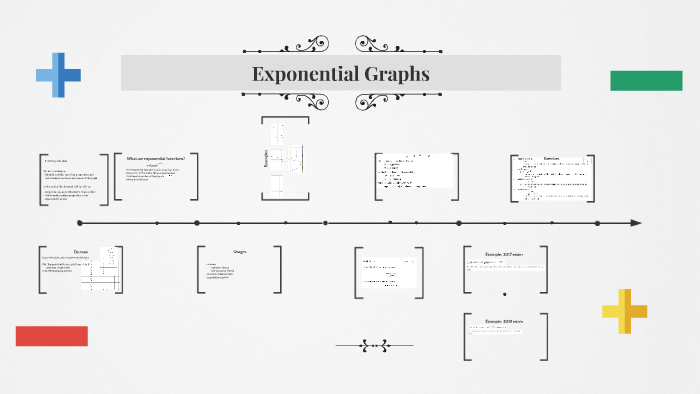 Exponential Graphs by Mr Anderson on Prezi