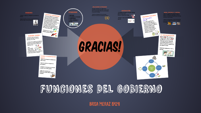 FUNCIONES DEL GOBIERNO By Brisa Meraz On Prezi