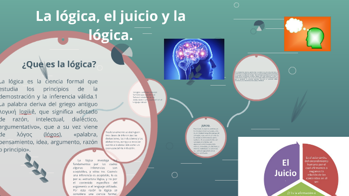 La logica, el juicio y la logica. by Mariana Pichardo Perez on Prezi