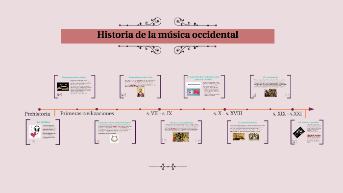 Historia de la música occidental by Ana López