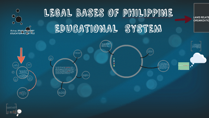 LEGAL BASES OF PHILIPPINE EDUCATION by Shane P Valenzuela on Prezi