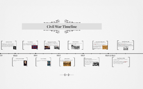 Civil War Timeline by Jasmine Solano