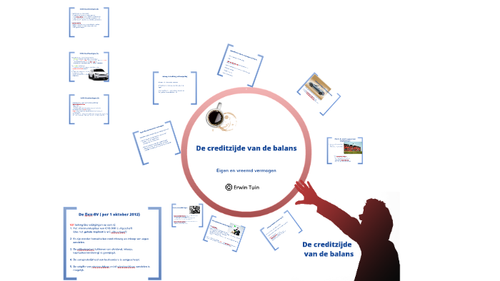 Jaarverslaggeving, Epe, hoofdstuk 8 en 9 by Erwin Tuin on Prezi