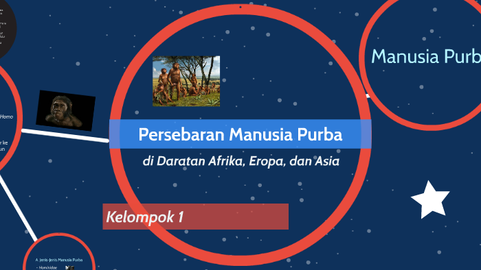 Sejarah Kelas 10 Jenis Jenis Manusia Purba Di Dunia