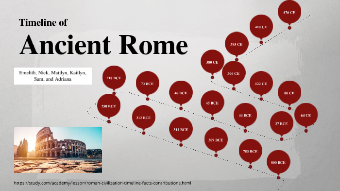 Timeline Of Ancient Rome By Matilyn Carter On Prezi