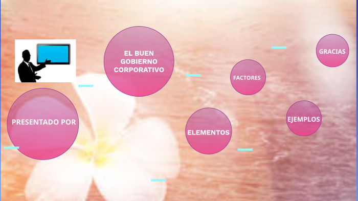 EL BUEN GOBIERNO CORPORATIVO by Elizabeth Camargo Mejia on Prezi