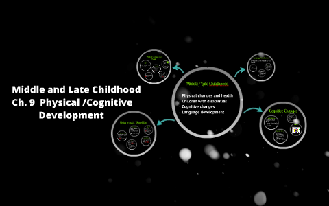 Chapter 9 physical and cognitive development in best sale middle childhood