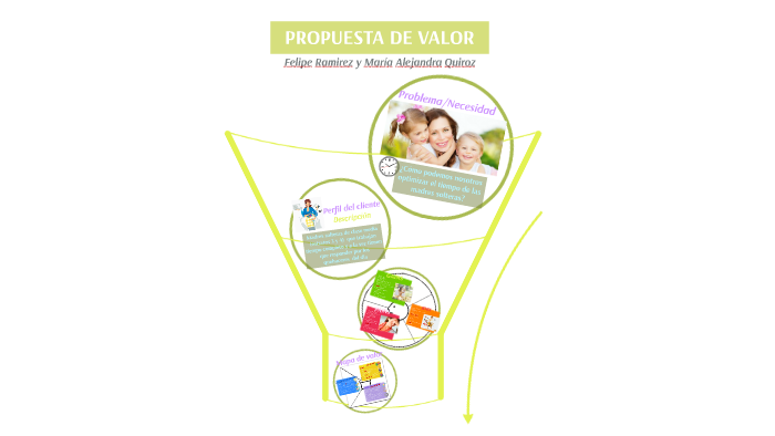 PROPUESTA DE VALOR by Maria Alejandra Quiroz Marin on Prezi