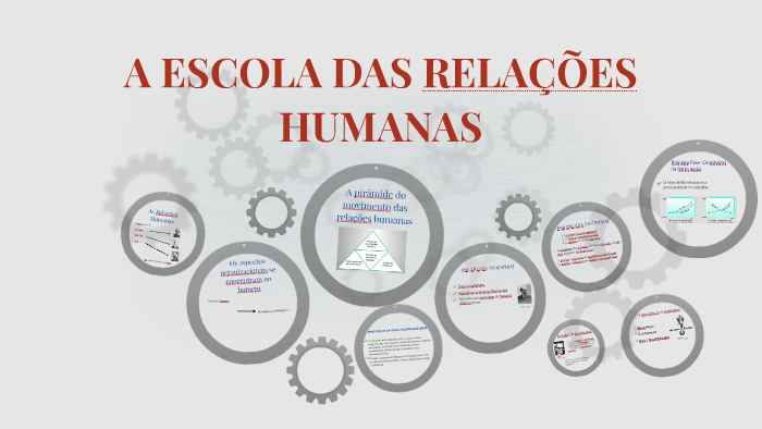 A ESCOLA DAS RELAÇÕES HUMANAS by kelvyn freitas on Prezi