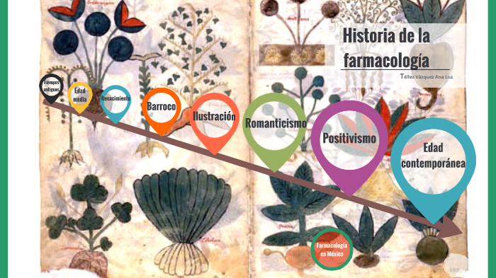 Historia De La Farmacología By Ana Tellez On Prezi 0331