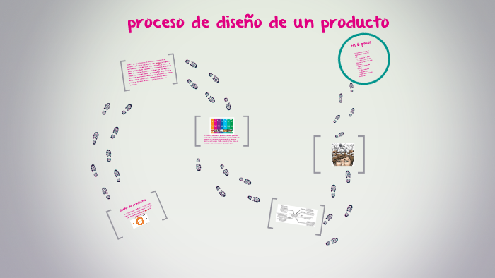 proceso de diseño de un producto by belen hernandez on Prezi