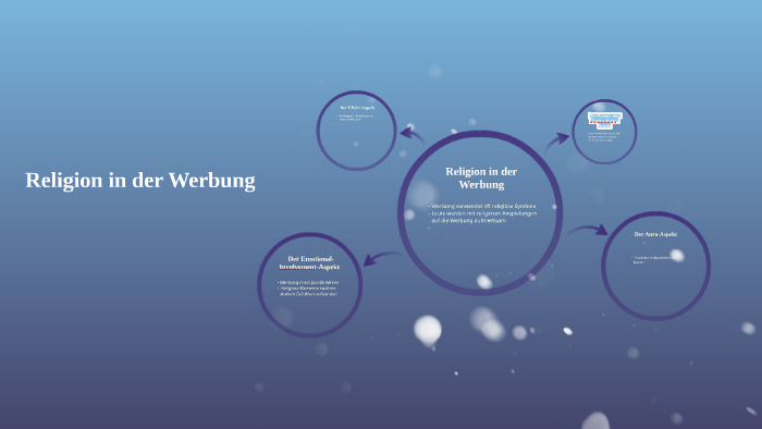 Religion in der Werbung by Emma _ on Prezi