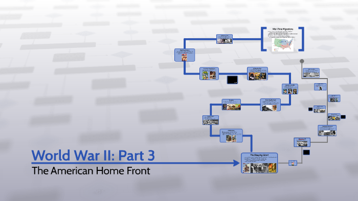 World War II: Part 3 (The American Home Front) by Dan Nankivell on Prezi