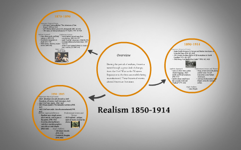 Realism 1850-1914 by Patrick Scales on Prezi