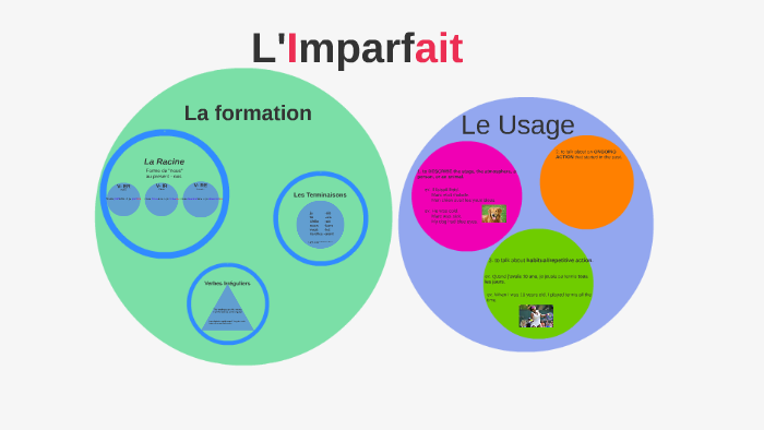 L Imparfait By Frederieke Demas