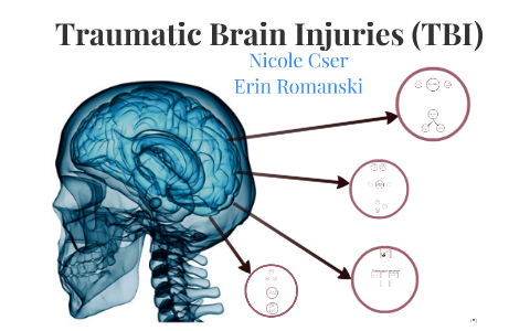 Traumatic Brain Injuries By Nicole Cser On Prezi